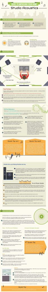Guide To Improving The Acoustics Of Your Home Studio