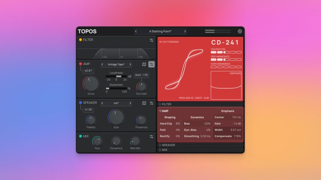 Topos saturation & amp plugin by Forever 89