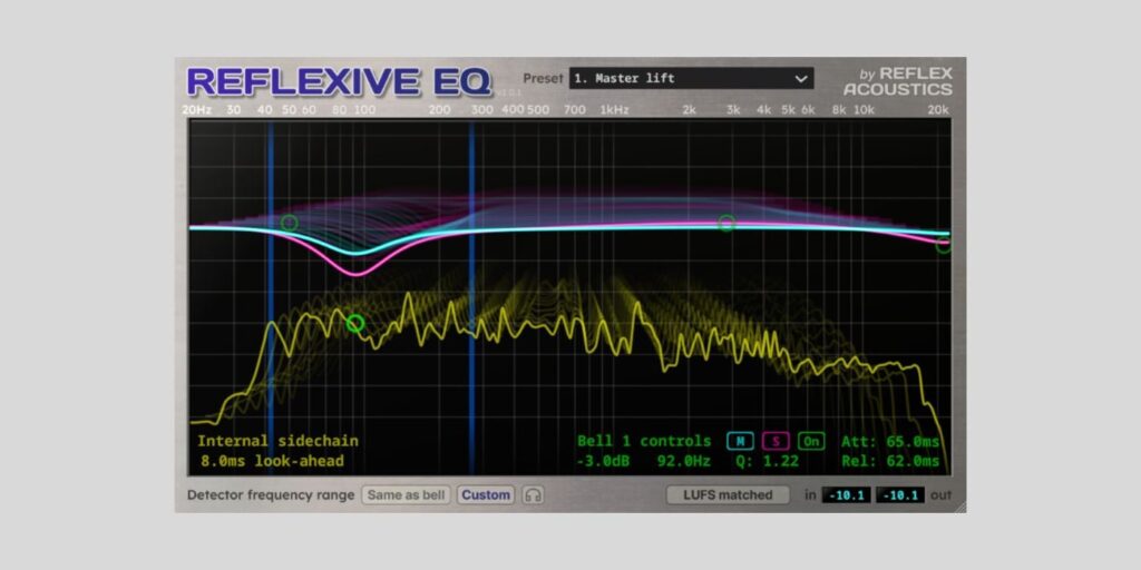Reflexive EQ