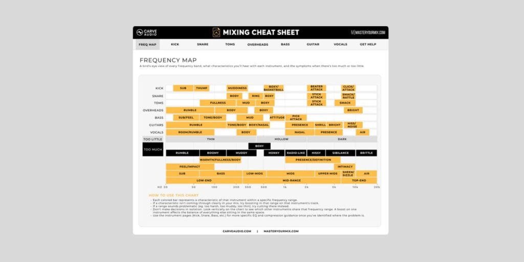 Carve Audio releases Mixing Cheat Sheet, a FREE in-DAW mixing guide Mixing Cheat Sheet